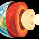 Structure Of The Earth