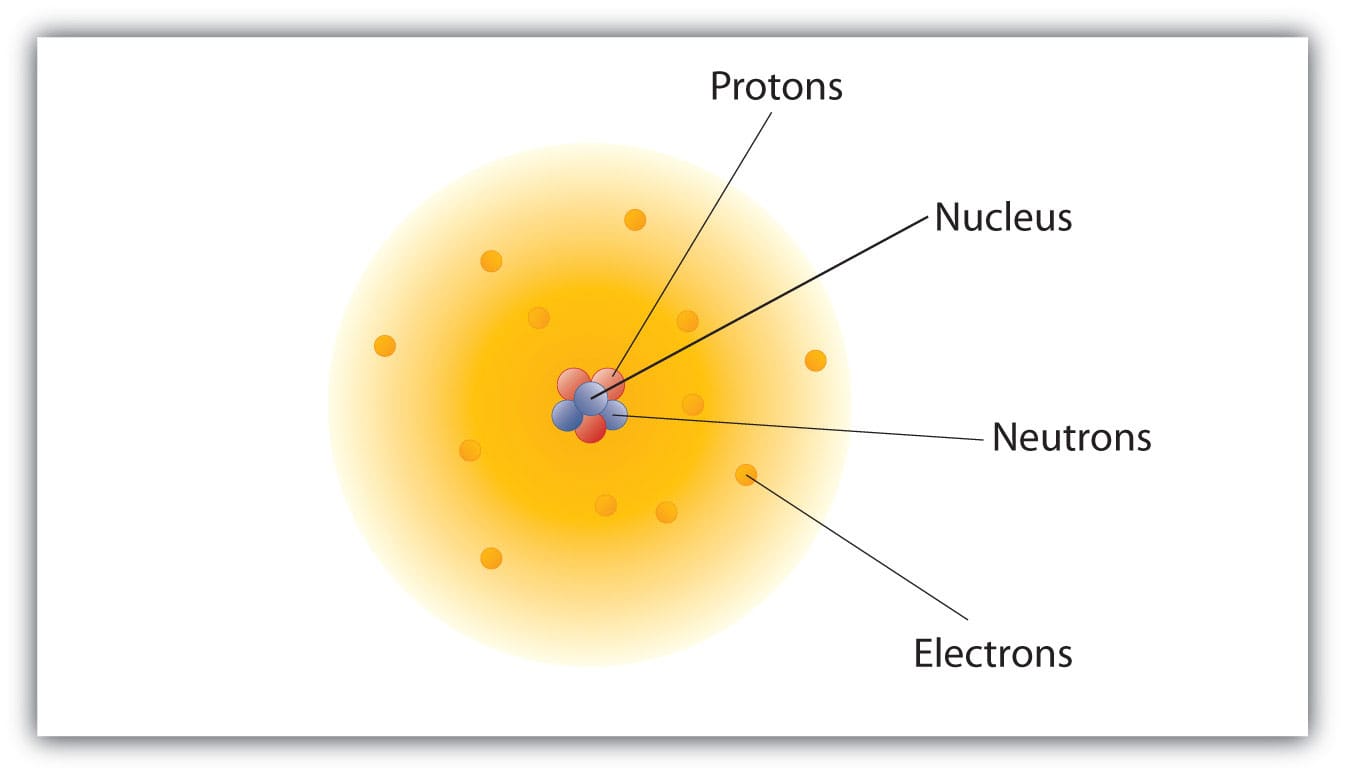 Atom : Atomic Theory
