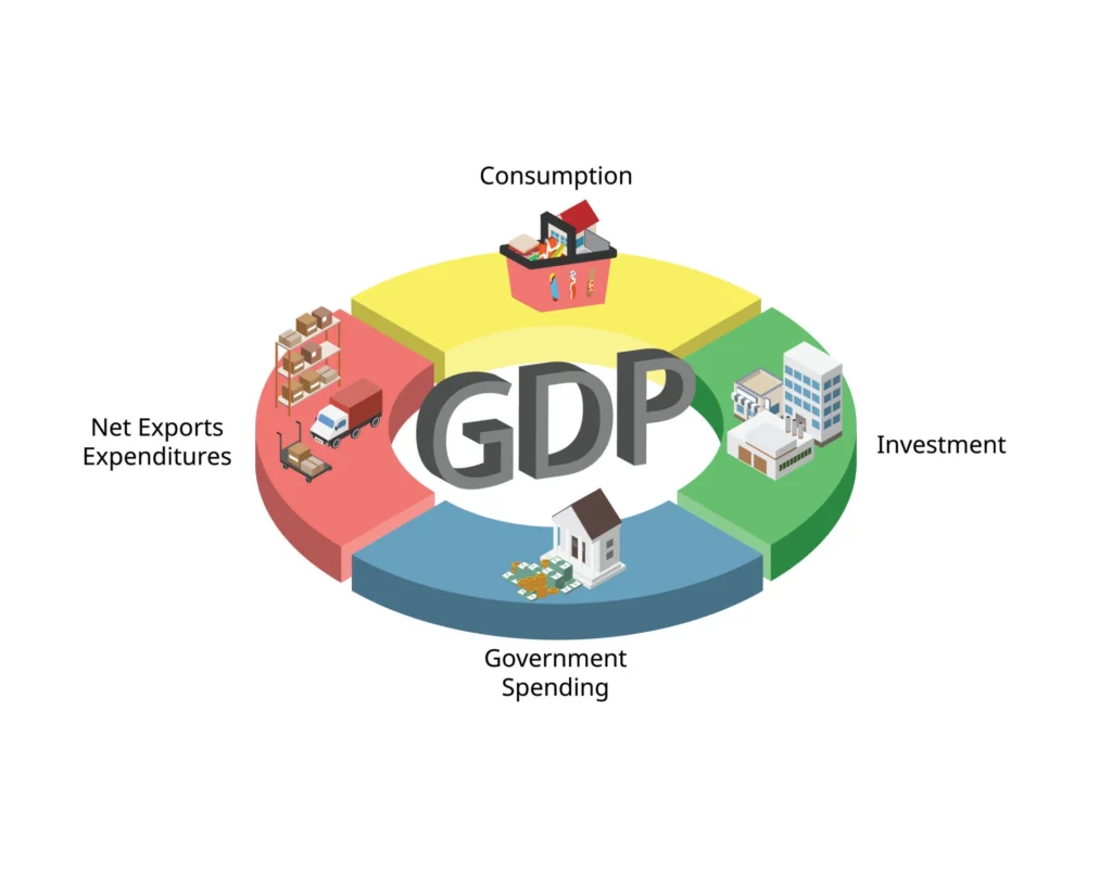 Gross Domestic Product (GDP) I India’s GDP