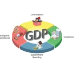 Gross Domestic Product (GDP) I India’s GDP